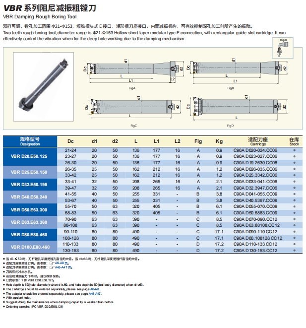 Damping Boring Tool