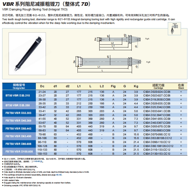 Damping Boring Tool