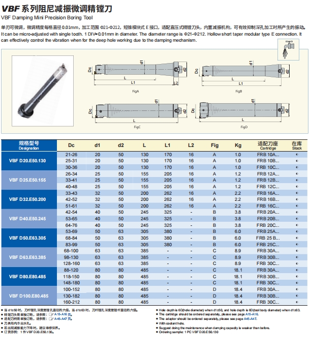 Damping Boring Tool