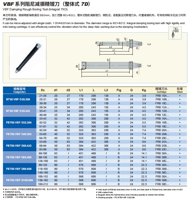 Damping Boring Tool