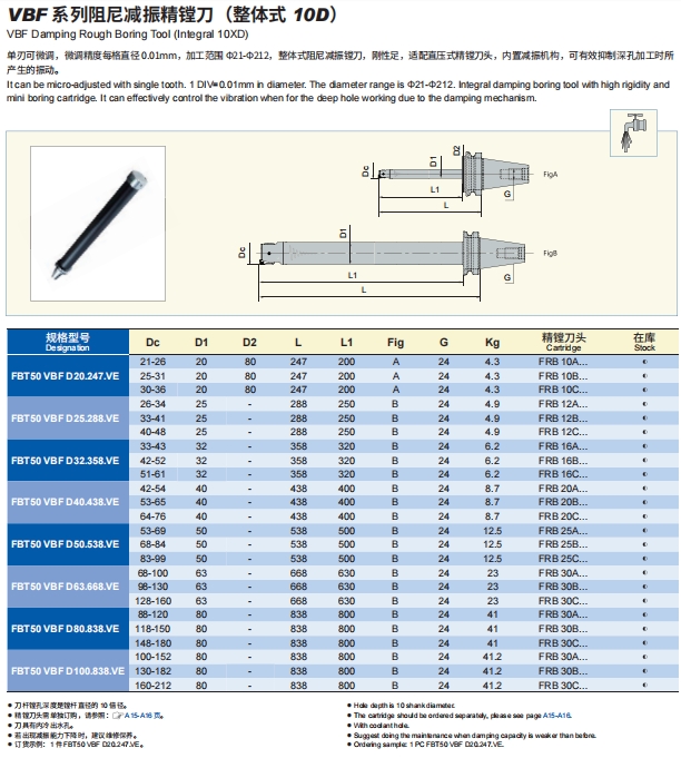 Damping Boring Tool